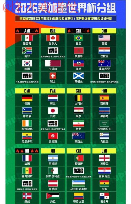 2026年世界杯预测与热门排名分析